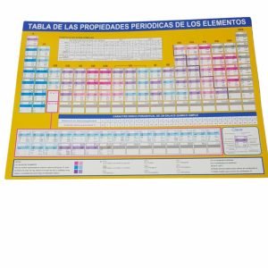 Tabla periodica de los elementos